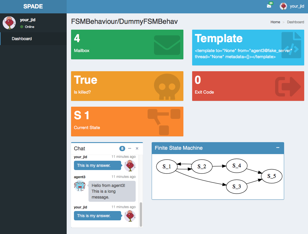 SPADE behaviour page