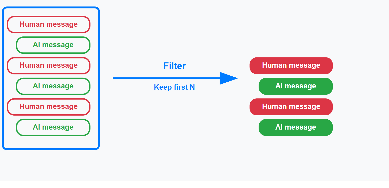 Basic Window Context Management